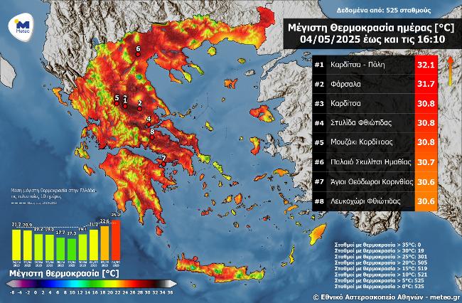 Χάρτης μεγίστων θερμοκρασιών, καθώς επίσης και οι οκτώ υψηλότερες μέγιστες θερμοκρασίες τις μεσημεριανές ώρες της Κυριακής 04/05/2025, όπως αυτές καταγράφτηκαν από το δίκτυο αυτόματων μετεωρολογικών σταθμών του Εθνικού Αστεροσκοπείου Αθηνών / meteo.gr.